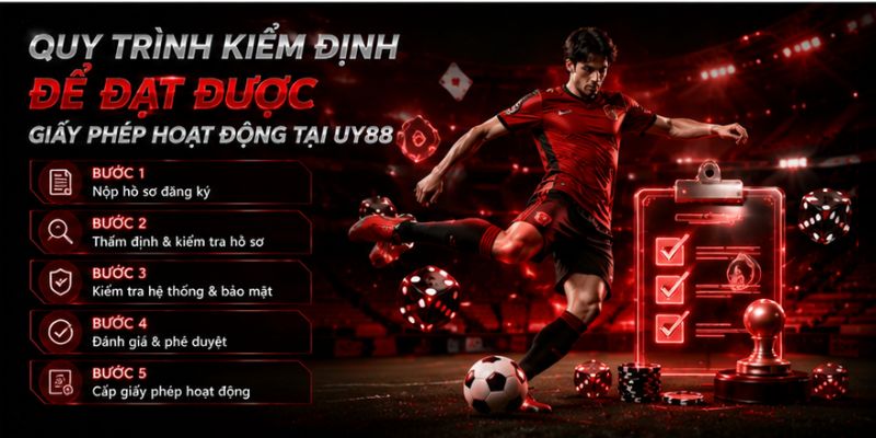 Giấy Phép Hoạt Động 3 Các quy trình kiểm định để đạt được giấy phép hoạt động tại UY88