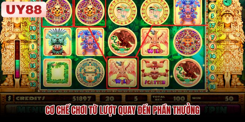 Cơ chế lượt quay và trả thưởng trong slot Hình minh họa cơ chế lượt quay và kiểm tra kết quả Kho Báu Aztec