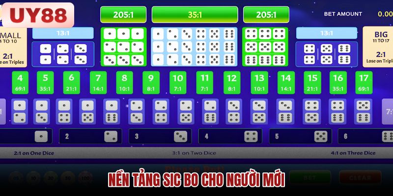 Ba xúc xắc và nhóm cửa cược trên bàn Sic Bo Minh họa bàn Sic Bo với ba viên xúc xắc và các khu vực dự đoán kết quả