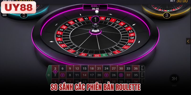 So sánh phiên bản Roulette châu Âu, Mỹ và Pháp Hình minh họa sự khác nhau giữa các phiên bản Roulette và lợi thế nhà cái
